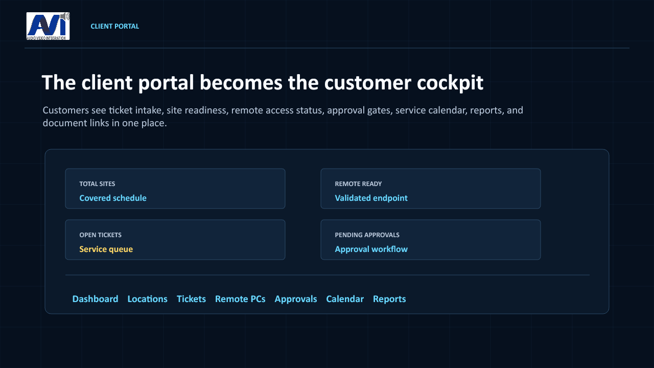 AVI SLA client portal slide
