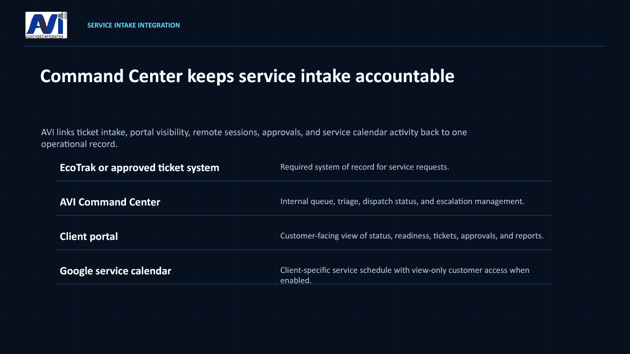 AVI SLA service intake integration slide